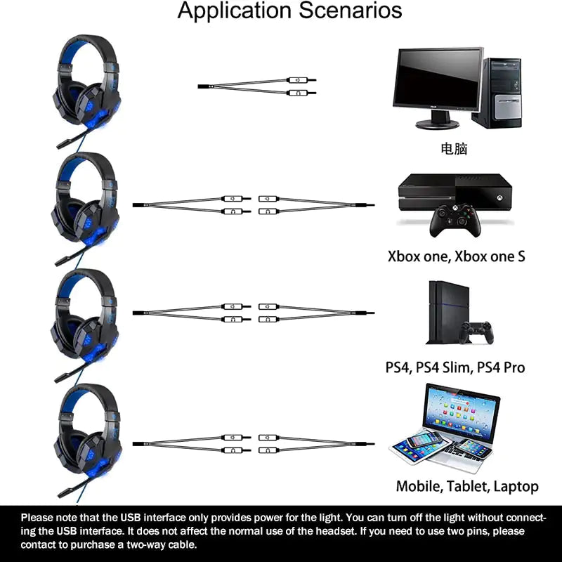 Kabelgebundenes Gamer-Headset